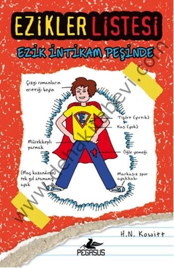 Ezikler Listesi